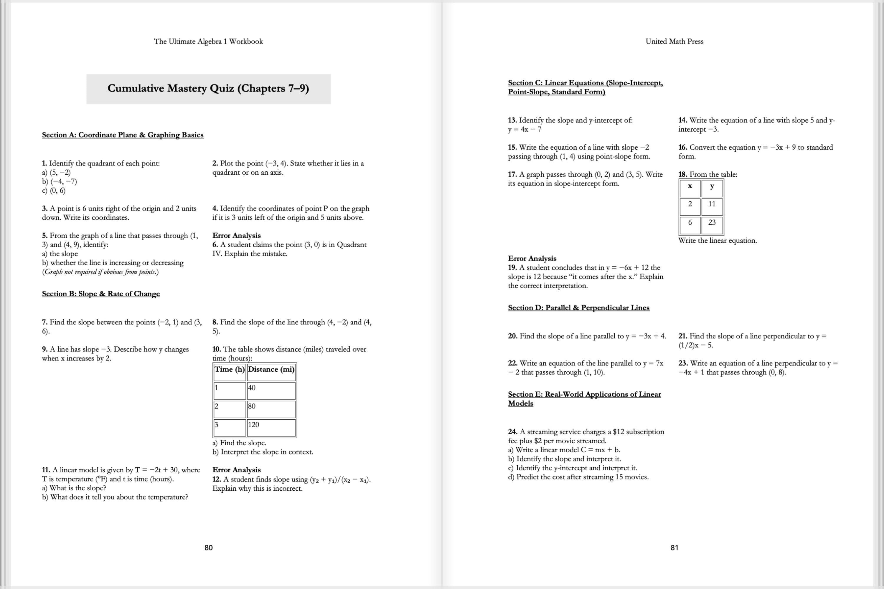 The Ultimate Algebra I Workbook for Grades 8-10